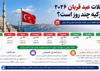 تعطیلات عید قربان ۲۰۲۶ در ترکیه چند روزه است؟ تاریخ دقیق شروع و پایان تعطیلی بانک‌ها، شرکت‌های خصوصی و ادارات دولتی ترکیه را کامل بخوانید.