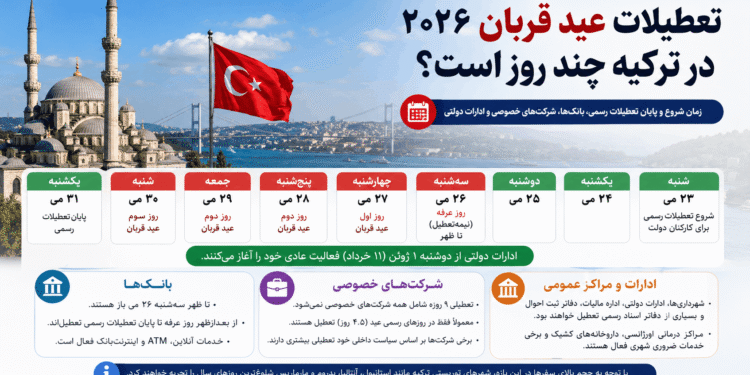 تعطیلات عید قربان ۲۰۲۶ در ترکیه چند روزه است؟ تاریخ دقیق شروع و پایان تعطیلی بانک‌ها، شرکت‌های خصوصی و ادارات دولتی ترکیه را کامل بخوانید.